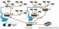 طراحی شبکه های جمع آوری فاضلاب شهری